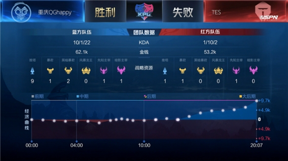 皮尔斯称詹姆斯被认定为历史第一人